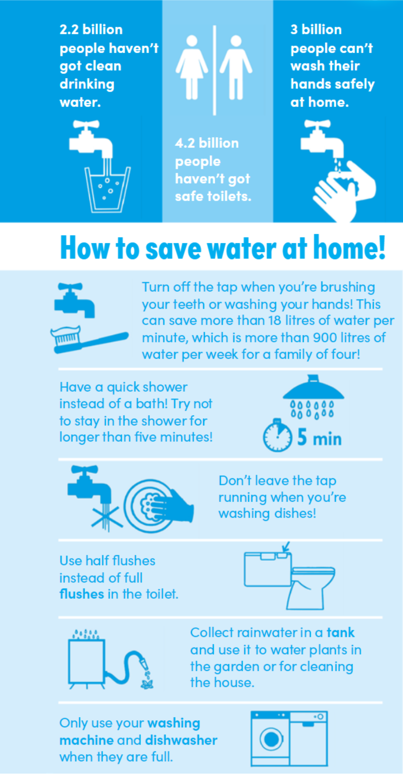 how to save water